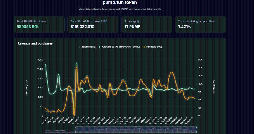 PUMP Crypto 准备好迎接 +100% 的反弹了吗？也关注最佳加密货币预售 