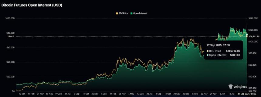 9月27日加密货币市场动态：BTC、以太坊、XRP与Solana价格稳定，未来走势如何？