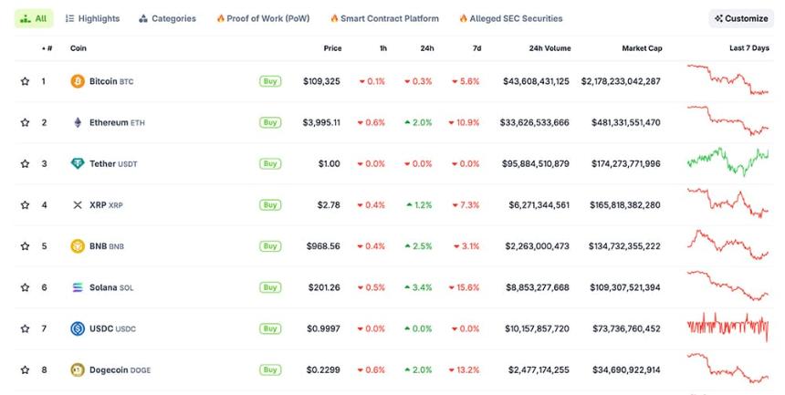 9月27日加密货币市场动态：BTC、以太坊、XRP与Solana价格稳定，未来走势如何？