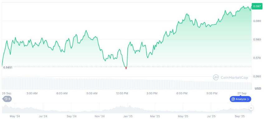 Aave 创始人 Stani Kulechov 出售 238 万美元的 Ethena 代币