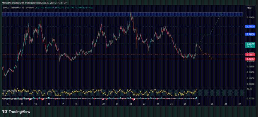 Linea Crypto是否会与Swift合作？未来价格走势预测与关键驱动因素分析