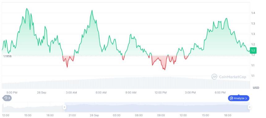 Plasma 推出 XPL 代币和新 Neobank