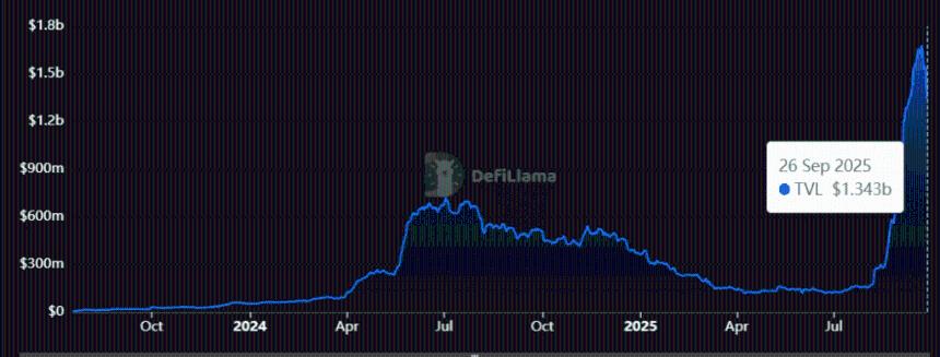 Linea Crypto是否会与Swift合作？未来价格走势预测与关键驱动因素分析