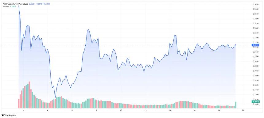 BlockDAG 1美元预测获数据支持!WLFI与AAVE能否在缺乏基础设施的情况下突围?
