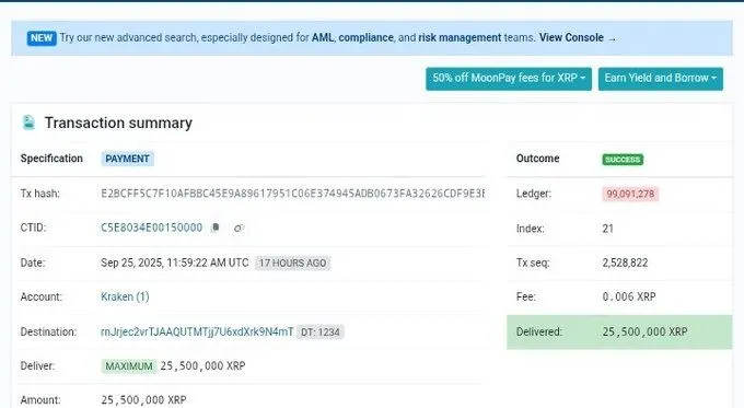 XRP市场热潮：CME期货四个月交易额达183亿美元，巨鲸转移2550万枚XRP