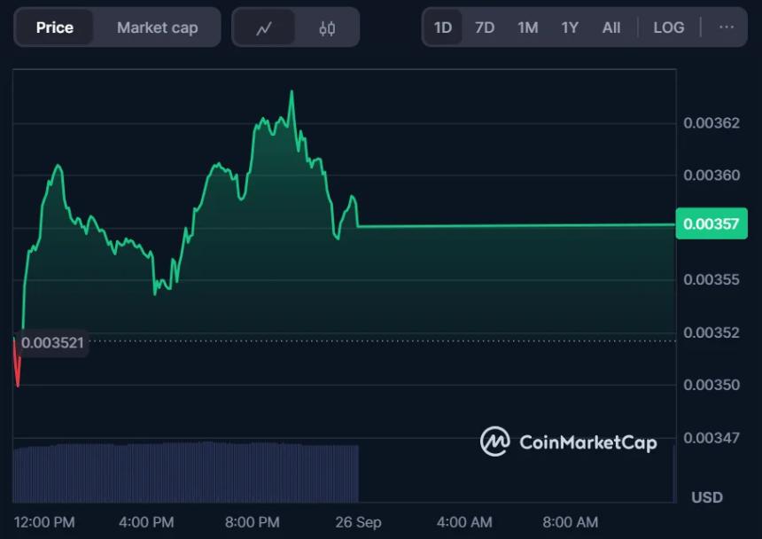  Snek 价格预测：MoonBull 预售第一阶段火热进行中，新 Meme Coin 的推荐奖励将推动 Snek 价格目标上涨至 0.009 美元 