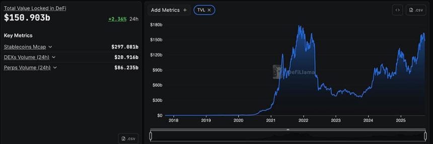 9月27日加密货币市场动态：BTC、以太坊、XRP与Solana价格稳定，未来走势如何？