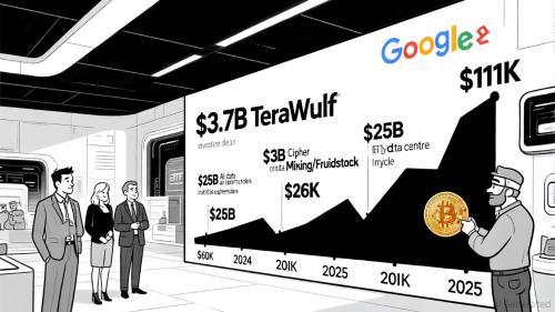 谷歌30亿美元进军比特币挖矿：机构资本加速布局与市场新格局