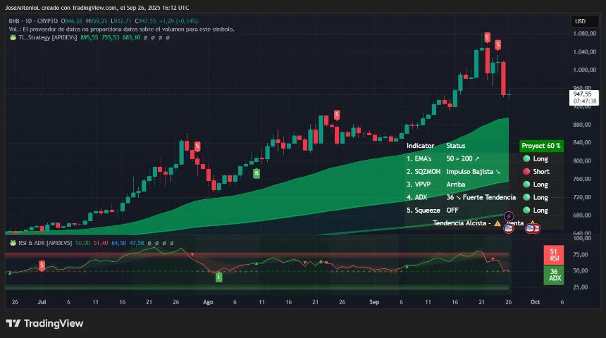 BNB price. Image: Tradingview