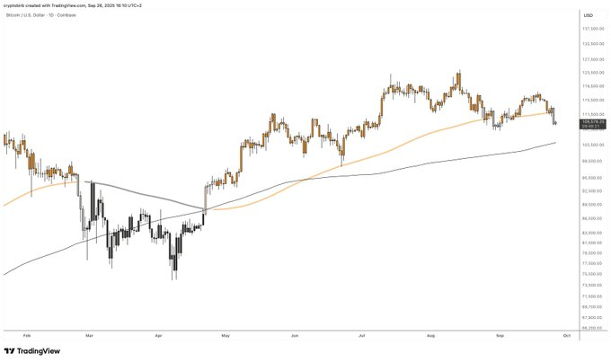  比特币 9 月份的崩盘为第四季度的大规模突破埋下伏笔！ 