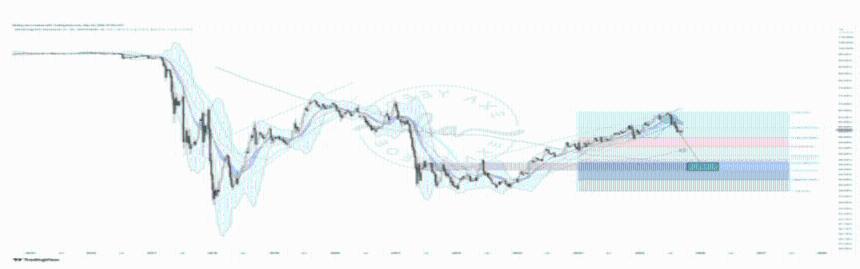 XRP价格展现罕见看涨信号，市场或迎历史性突破