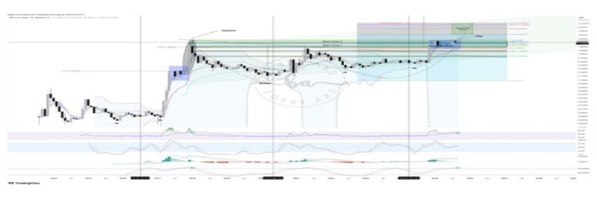 XRP价格展现罕见看涨信号，市场或迎历史性突破