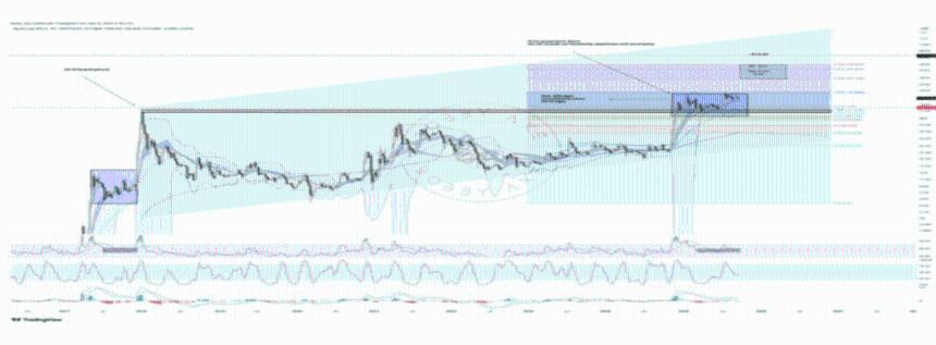 XRP价格展现罕见看涨信号，市场或迎历史性突破
