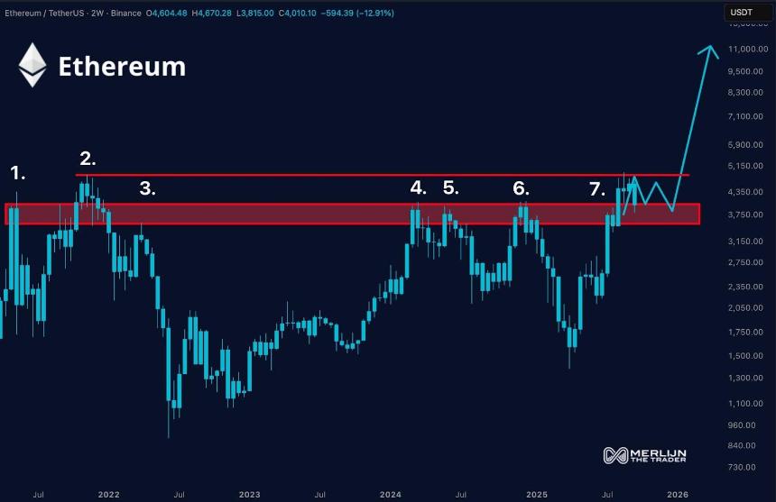  以太坊正在走向衰落吗？一周资金外流，ETH/USD 前景黯淡 