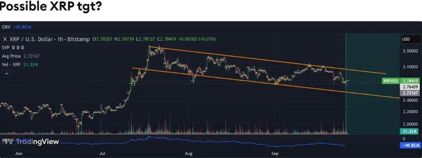 XRP价格分析：本周或跌破2.50美元，关键阻力位于2.95美元