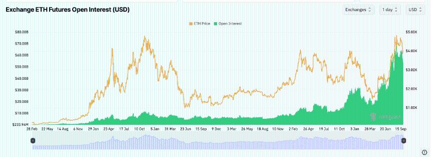  以太坊正在走向衰落吗？一周资金外流，ETH/USD 前景黯淡 