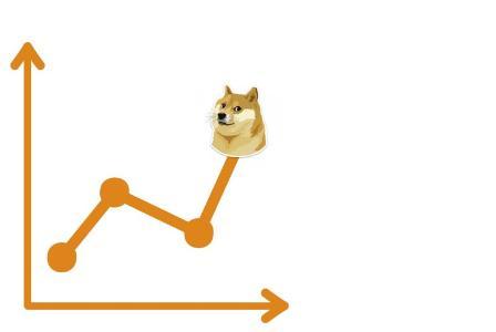 狗狗币价格或飙升至1.3美元:技术分析揭示潜在爆发点
