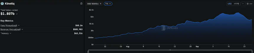 深度解读：PerpDEX洗牌时刻，Hyperliquid还能怎么玩？