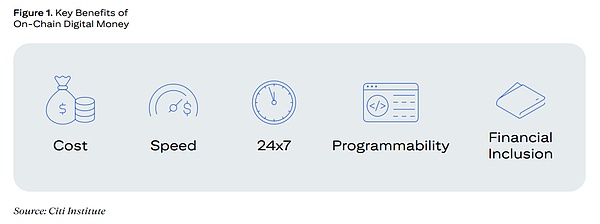 花旗：2030 年稳定币 4 万亿体量的底层逻辑