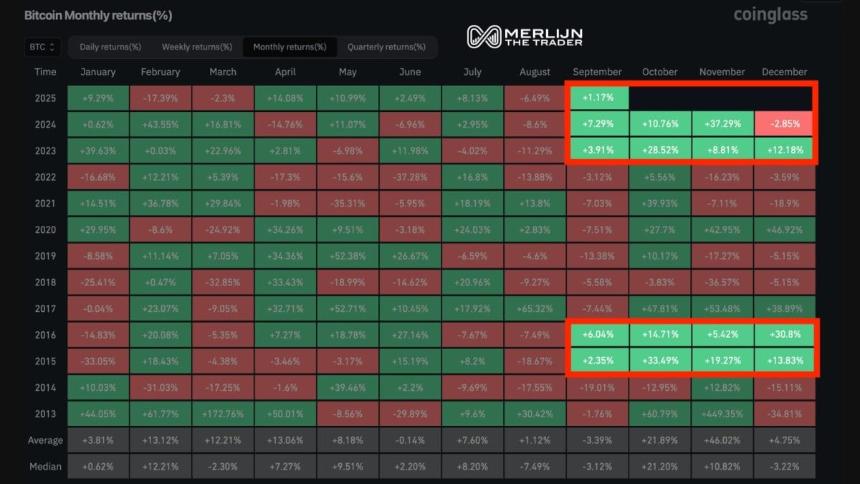 比特币价格跌破11万美元，加密货币恐惧与贪婪指数跌至5个月低点