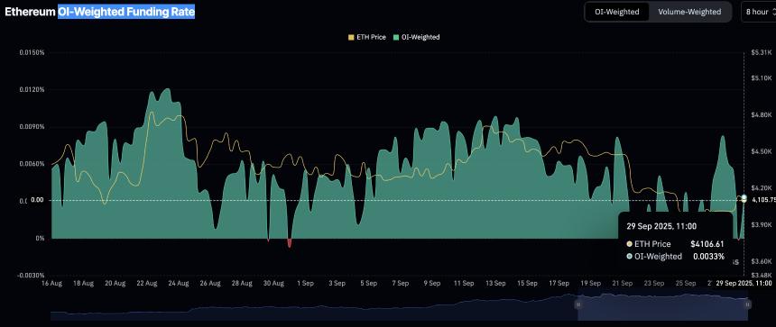 加密货币今日：以太坊和XRP保持稳定，比特币看涨116,000美元
