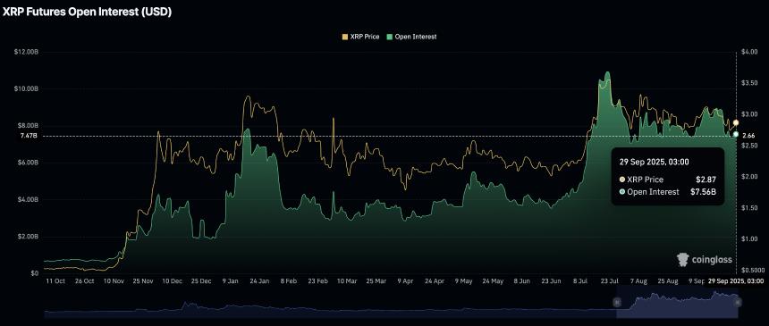 加密货币今日：以太坊和XRP保持稳定，比特币看涨116,000美元
