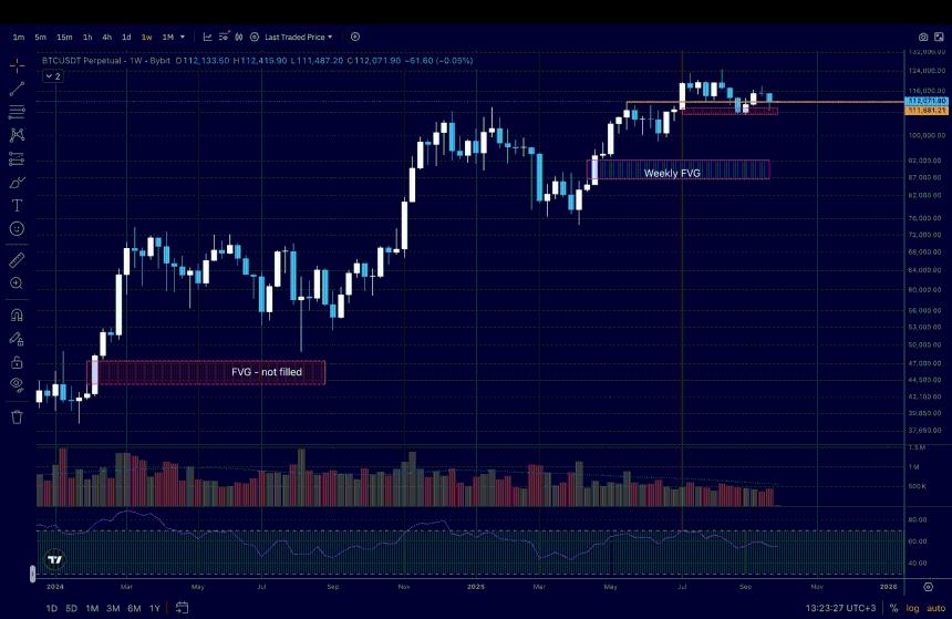 BTC USD目标九月底：十月比特币技术分析