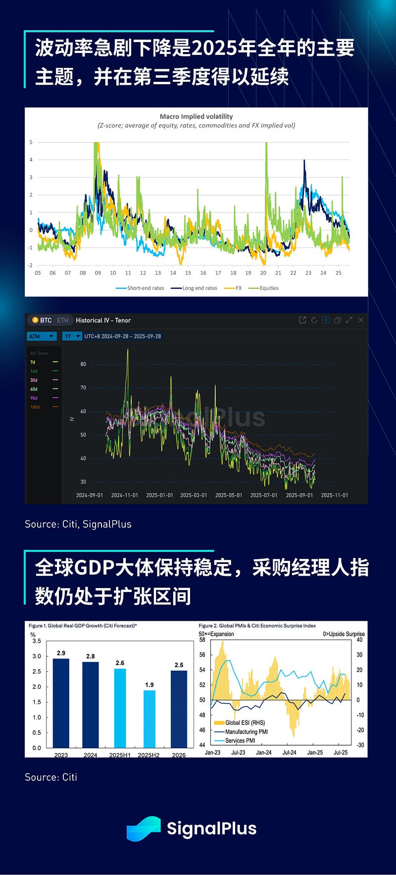SignalPlus宏观分析特别版：季度末