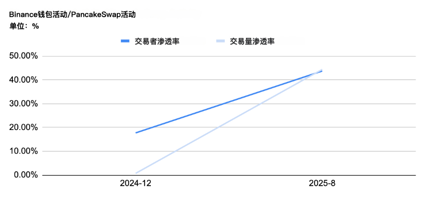 Animoca Brands研报：交易所的新时代 如何走向主流？
