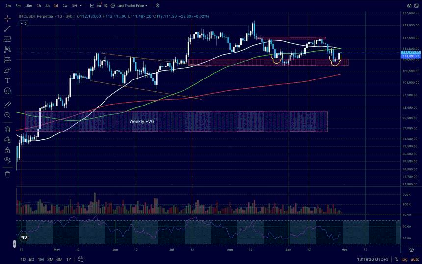 BTC USD目标九月底：十月比特币技术分析
