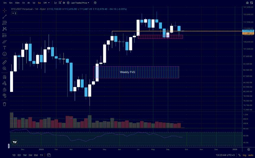 BTC USD目标九月底：十月比特币技术分析