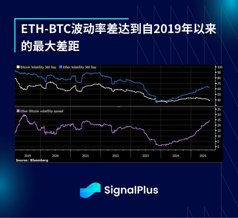 SignalPlus宏观分析特别版：季度末