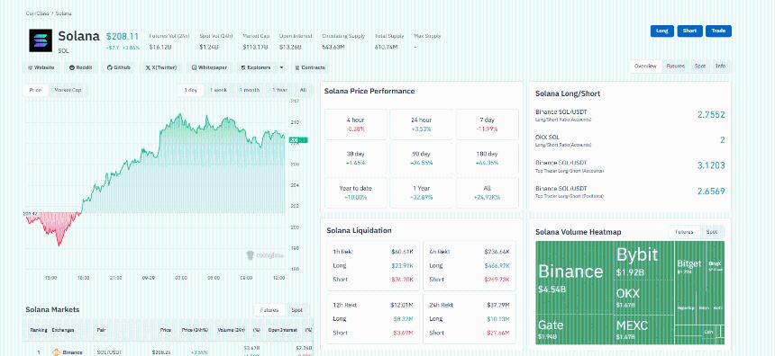  加密货币会在十月复苏吗？Solana SZN 在 Pump.Fun 上火爆，BTC/USD 收复 11 万美元 
