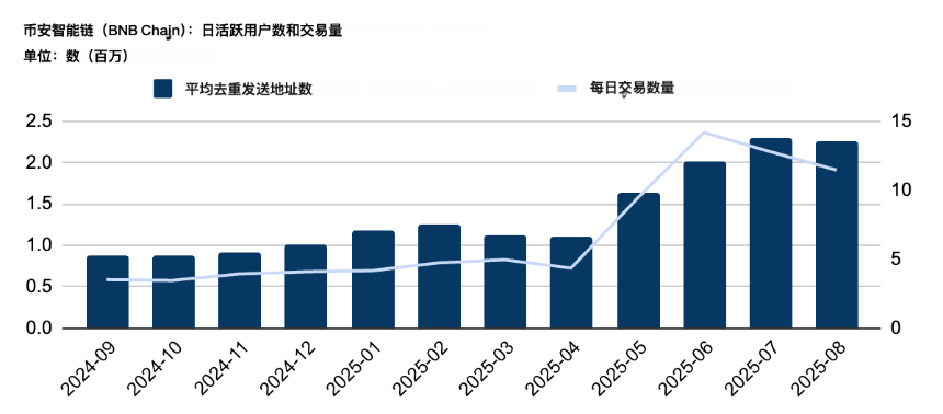 Animoca Brands研报：交易所的新时代 如何走向主流？