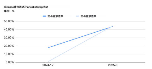 Animoca Brands研报：交易所的新时代，如何走向主流？