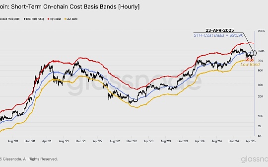  前 Ripple 高管称 XRP 账本采用比特币式区块哈希算法 