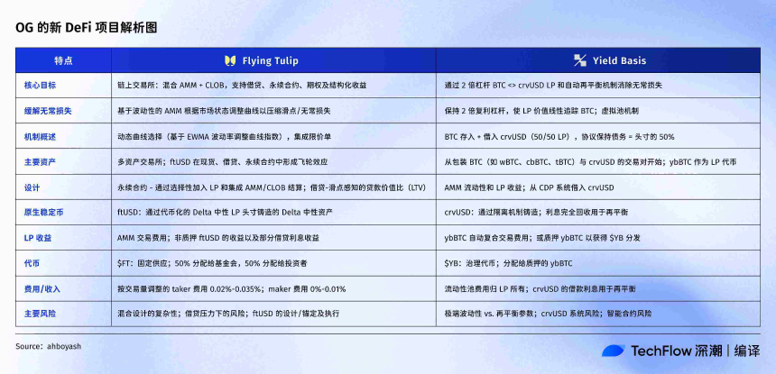 DeFi老兵再出发：Curve创始人与AC联手探索链上流动性新方案