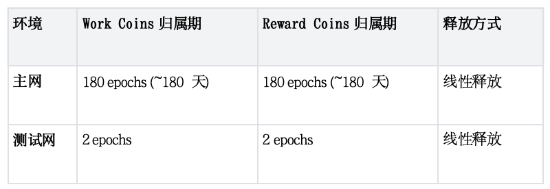 Gonka奖励机制全解析：如何成为顶级AI矿工