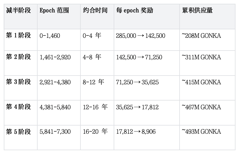 Gonka奖励机制全解析：如何成为顶级AI矿工