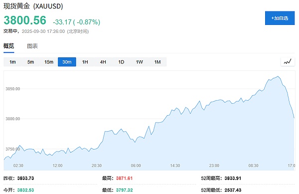 美国政府面临关门危机：17小时倒计时