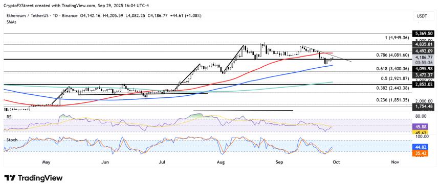 以太坊价格预测：随着BitMine储备超过110亿美元，ETH继续复苏