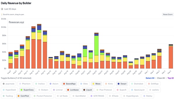 DeFi 与移动端结合：下一波消费级应用正在路上