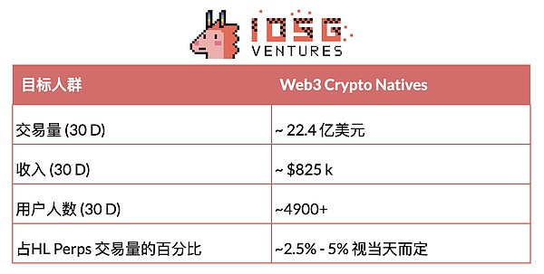 DeFi 与移动端结合：下一波消费级应用正在路上