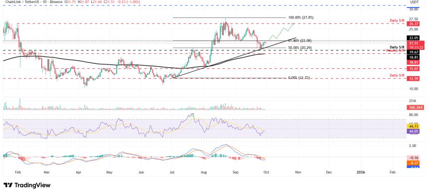  Chainlink 价格预测：LINK 持有者在行业里程碑中不断增持，有望上涨 