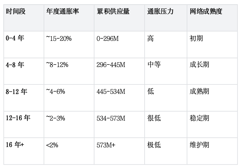 Gonka奖励机制全解析：如何成为顶级AI矿工