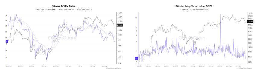 BTC突破11.4万美元，加密市场全面回暖，下一步看涨还是回调？