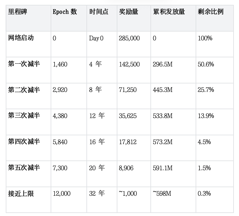 Gonka奖励机制全解析：如何成为顶级AI矿工