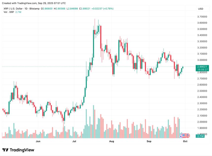 XRP价格预测：Ripple投资者转向Remittix ($RTX) 预售热潮推动新PayFi明星崛起