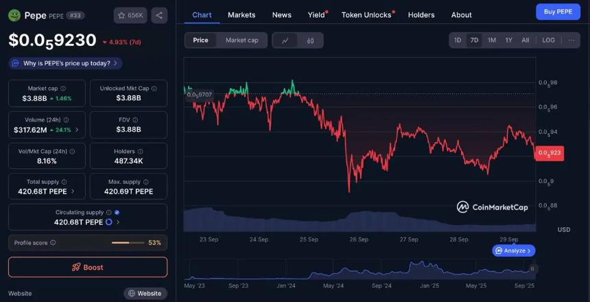 新兴以太坊Memecoin Pepeto：500美元如何撬动50万美元收益