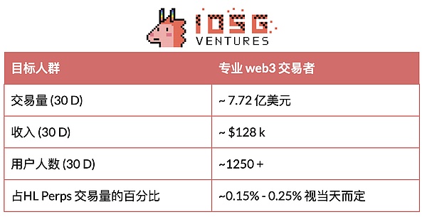 DeFi 与移动端结合：下一波消费级应用正在路上